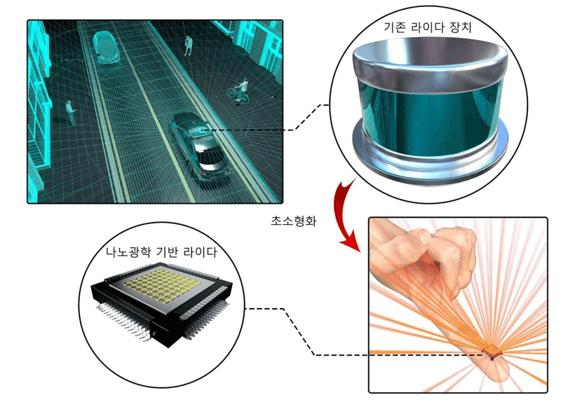 韓國開發(fā)了比拇指還小的激光雷達傳感器