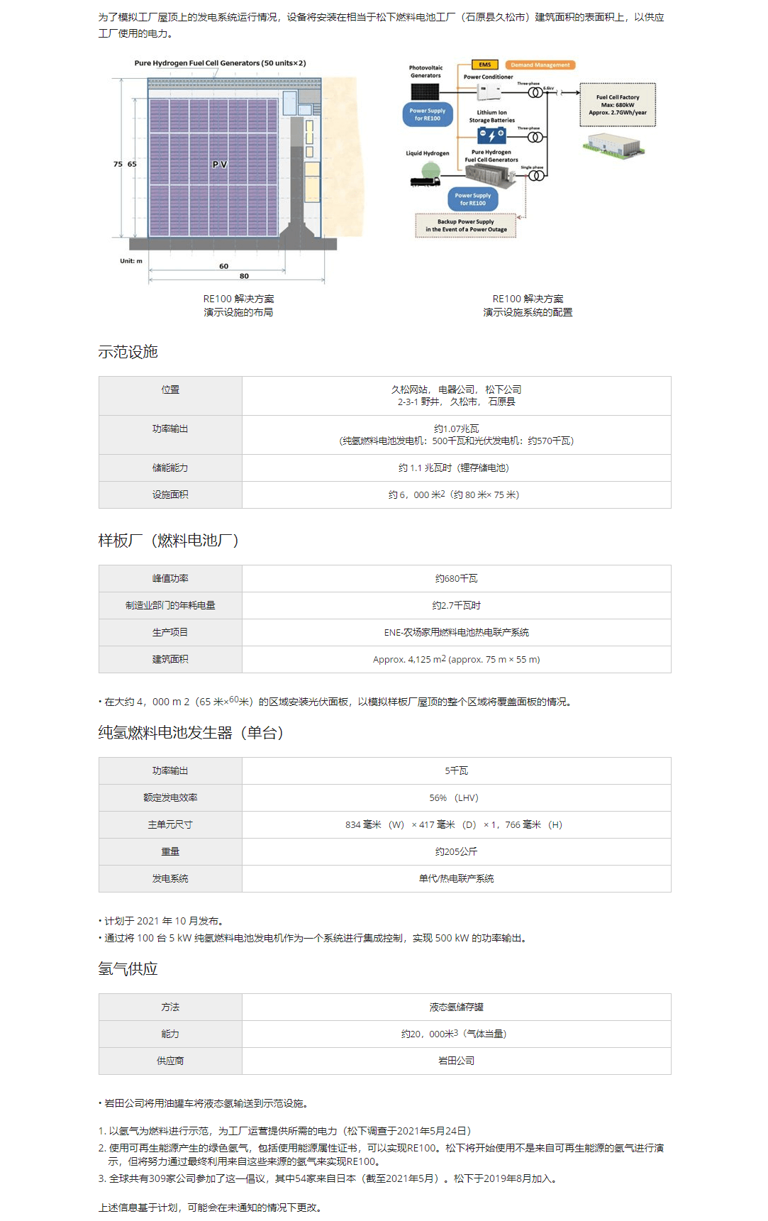 松下演示RE100解決方案使用純氫燃料電池發(fā)電