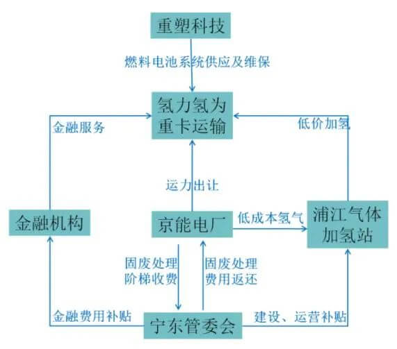 國家能源旗下三家子公司攜手發(fā)展氫能產(chǎn)業(yè)