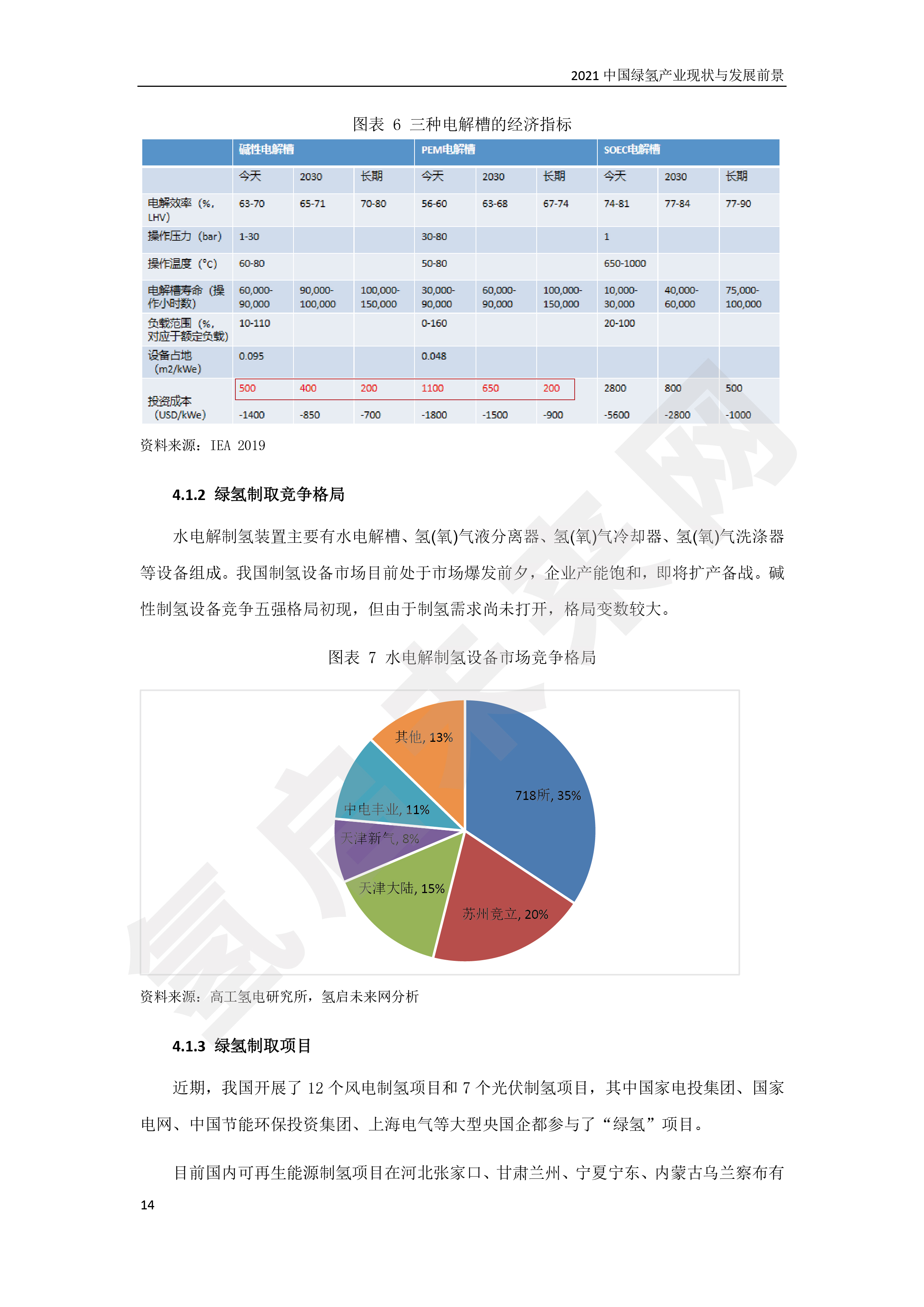 2021 中國綠氫產(chǎn)業(yè)現(xiàn)狀與發(fā)展前景 （簡版）