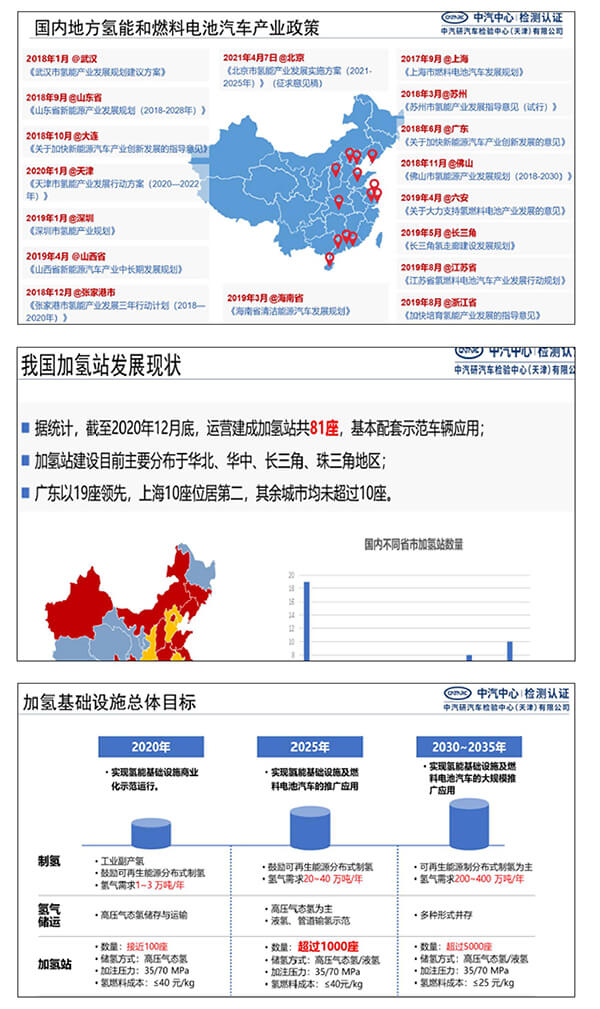 郝冬：測(cè)評(píng)技術(shù)助力燃料電池汽車安全性提升