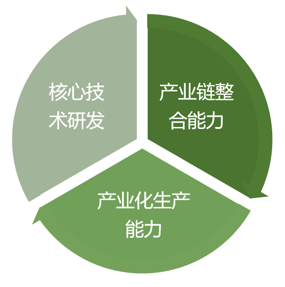 氫能產(chǎn)業(yè)發(fā)展現(xiàn)狀及投資邏輯分析