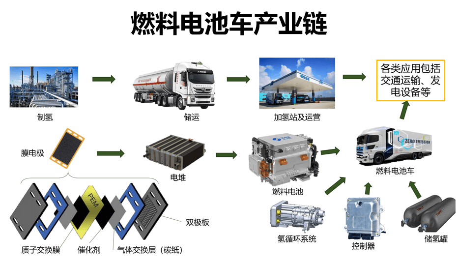 氫能產(chǎn)業(yè)發(fā)展現(xiàn)狀及投資邏輯分析