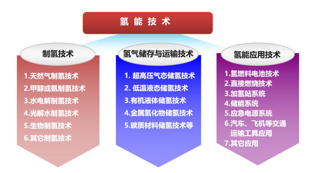 氫能是可再生能源嗎