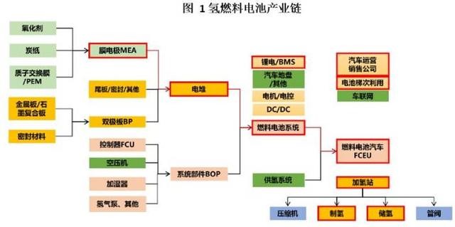 浙江加快培育氫車發(fā)展實(shí)施方案公開意見：氫車5000輛，氫站50座