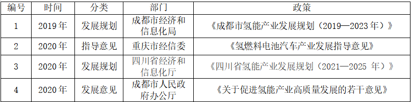 成渝地區(qū)：攜手推進氫走廊的建設發(fā)展