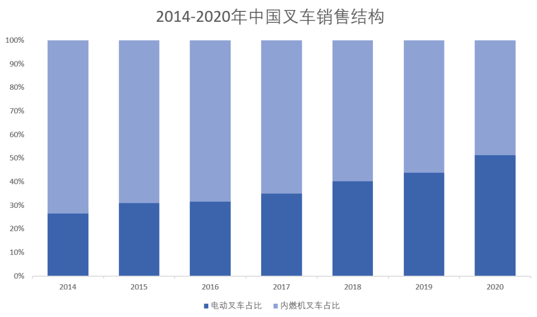 在世界是否有中國燃料電池叉車的一席之地?