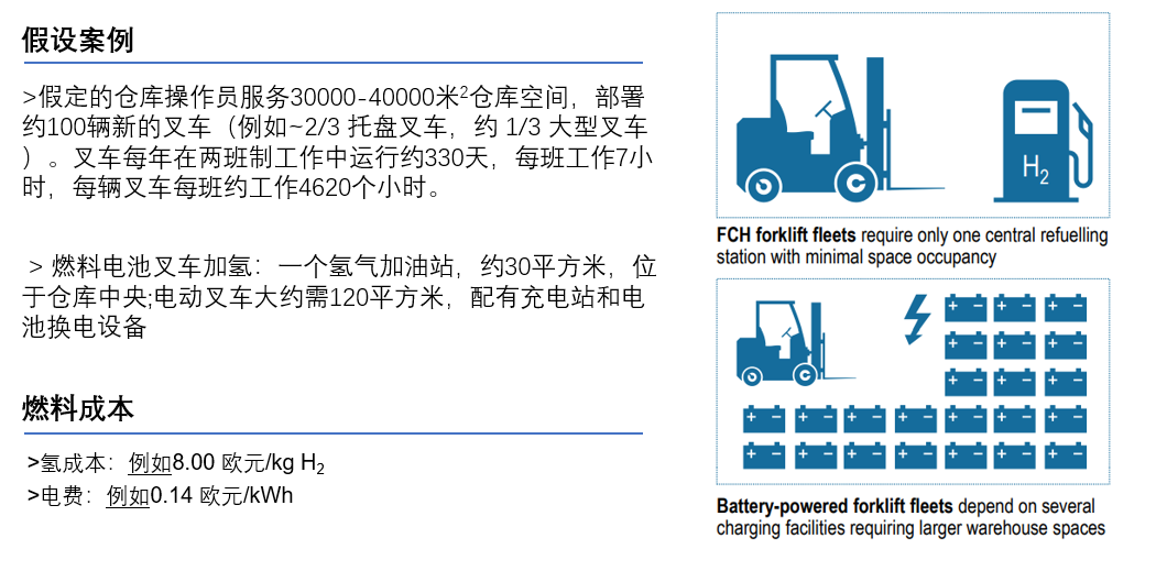 在世界是否有中國燃料電池叉車的一席之地?