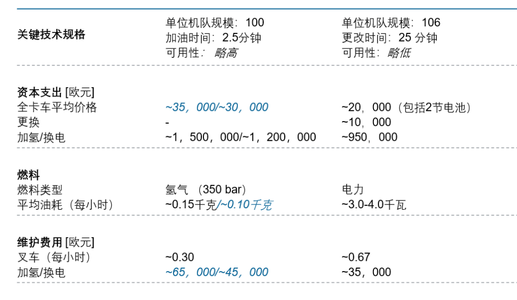 在世界是否有中國燃料電池叉車的一席之地?