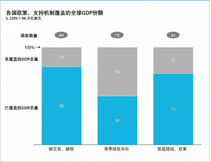 《全球氫能觀察2021》系列研究報告1：全球氫能產(chǎn)業(yè)布局與投資.jpg