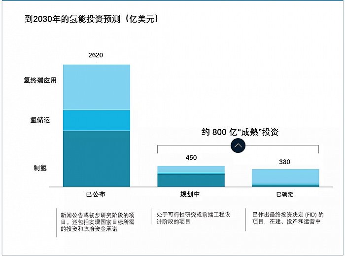 《全球氫能觀察2021》系列研究報告1：全球氫能產(chǎn)業(yè)布局與投資.jpg