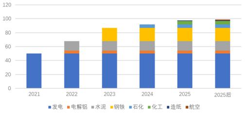 全國碳交易市場“大蛋糕”推出，氫能企業(yè)該如何參與和抓住機(jī)遇？.jpg