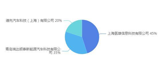 346批次公告：16家燃料電池企業(yè)支持55款車型，氫雄領(lǐng)先.jpg