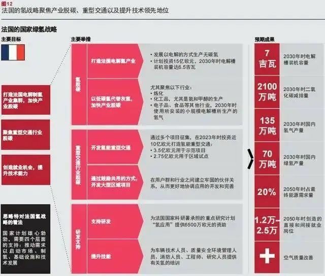 報告：氫市場將在2030年爆發(fā)，并在10年內(nèi)變得具有成本競爭力.jpg