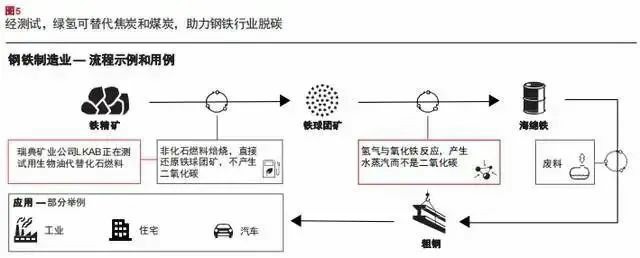 報告：氫市場將在2030年爆發(fā)，并在10年內(nèi)變得具有成本競爭力.jpg