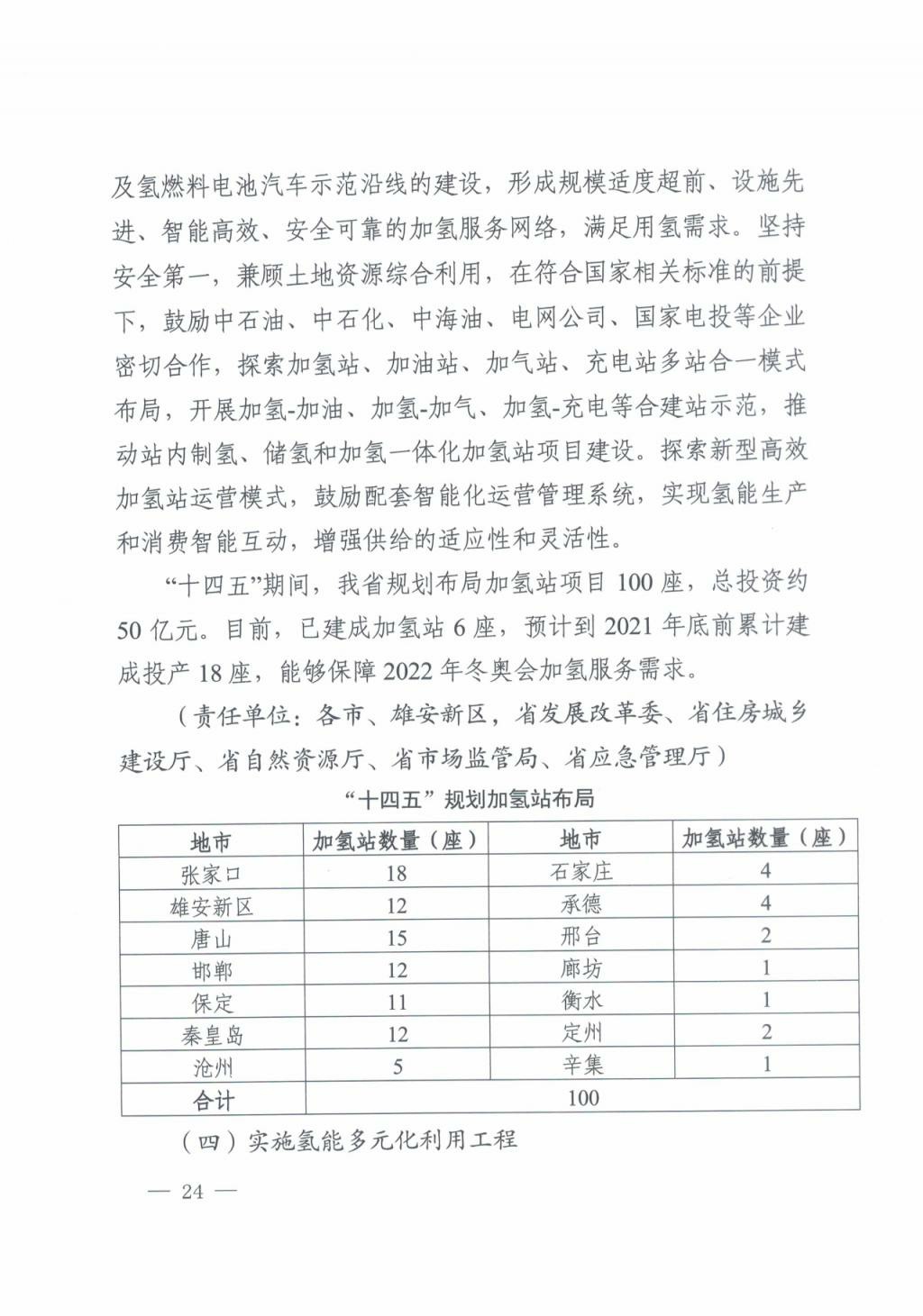 河北氫能“十四五”規(guī)劃：以雄安為核心，張家口為龍頭；100座站、1萬輛車、500億產(chǎn)值，擴大氫能在交通運輸、天然氣管道等領域的應用.jpg