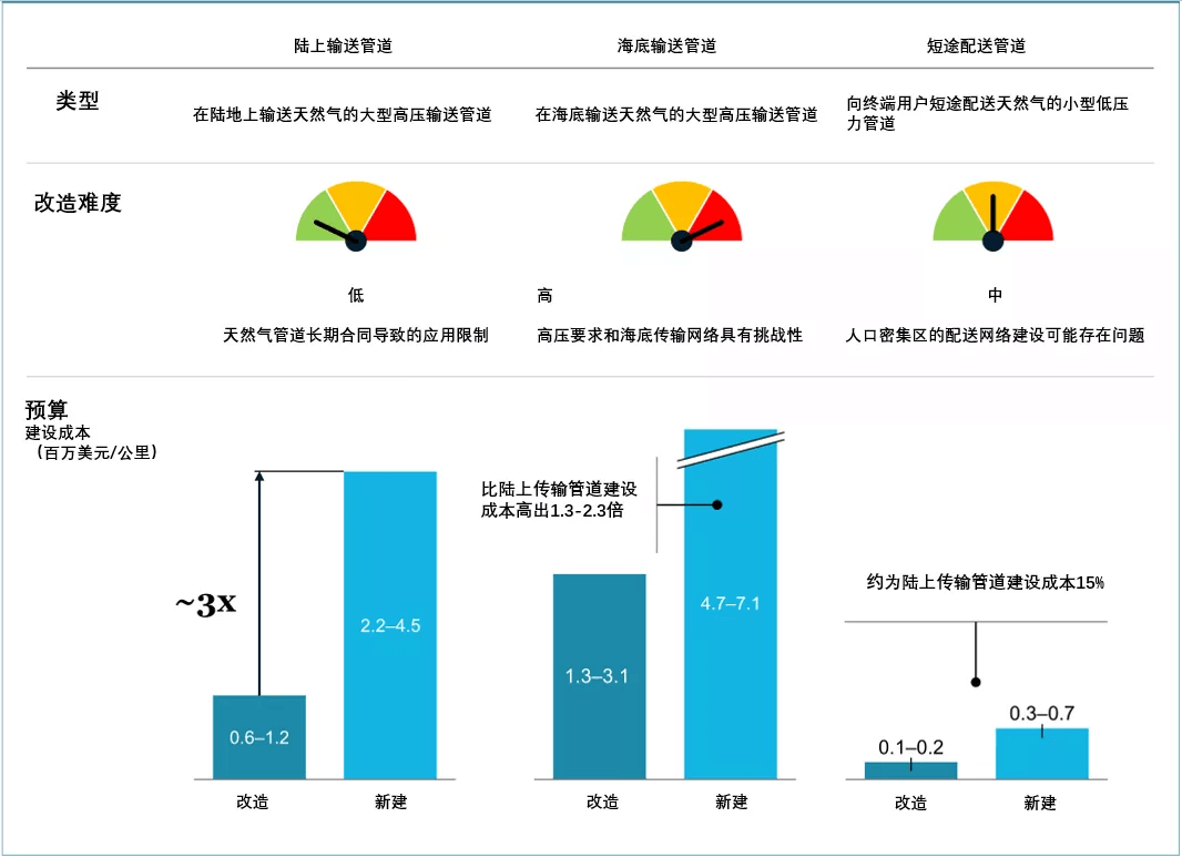 《全球氫能觀察2021》系列研究報(bào)告3：全球氫氣儲運(yùn)與供應(yīng)鏈發(fā)展趨勢觀察.png