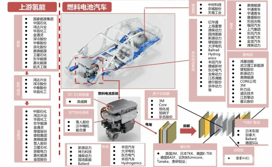 重磅！寧波建成了第一座加氫站，躋身“氫能城市”十強，工業(yè)藍(lán)圖來了.jpg