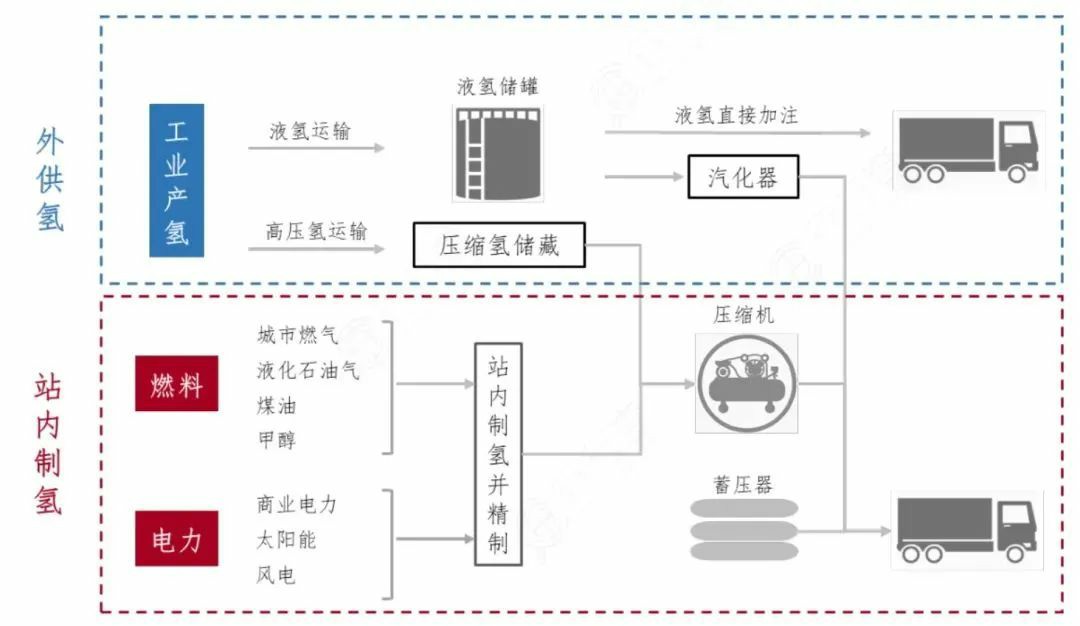 重磅！寧波建成了第一座加氫站，躋身“氫能城市”十強，工業(yè)藍(lán)圖來了.jpg