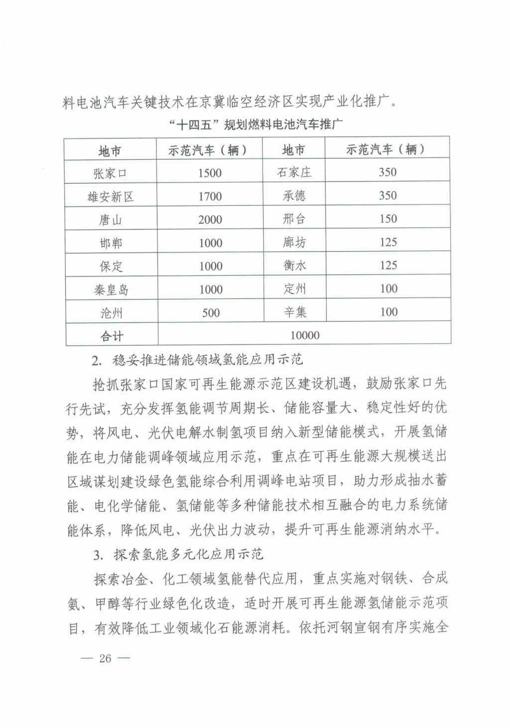 河北氫能“十四五”規(guī)劃：以雄安為核心，張家口為龍頭；100座站、1萬輛車、500億產(chǎn)值，擴大氫能在交通運輸、天然氣管道等領域的應用.jpg