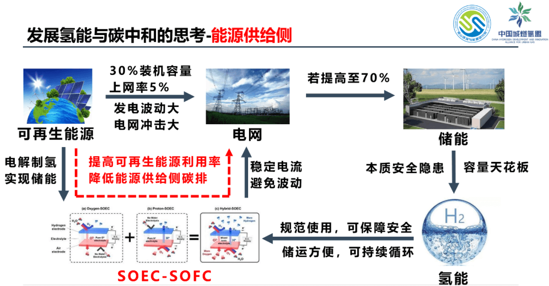 張仲軍主任：佛山發(fā)展氫能產(chǎn)業(yè)與碳中和的思考.jpg