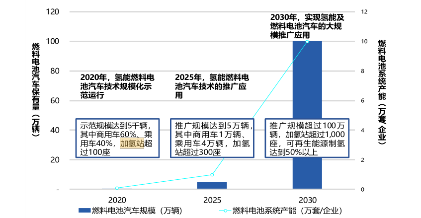 今天的氫燃料電池相當于10年前的鋰電池.png