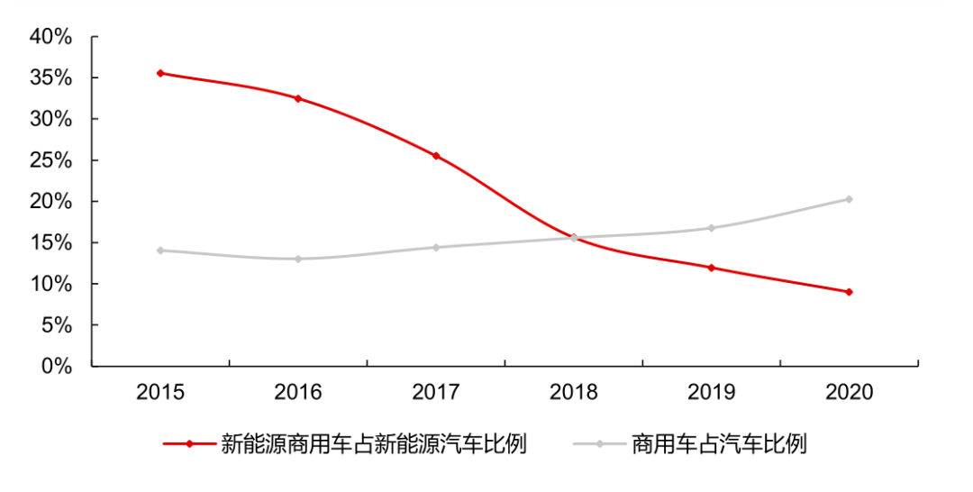 今天的氫燃料電池相當于10年前的鋰電池.png