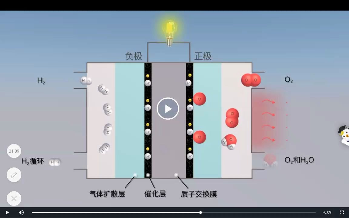 為什么氫能發(fā)電廠“將在能源轉(zhuǎn)型中發(fā)揮重要作用”？