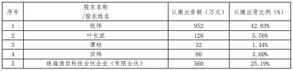 清極獲華峰1500萬增資，支持氫燃料電池開發(fā)技術.png