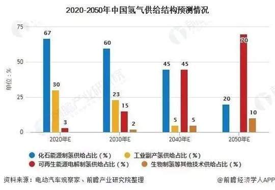 日本借奧運宣傳“氫能”，但壞消息來了…….jpg