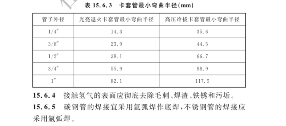 住建部發(fā)布加氫站技術最新國家標準.png