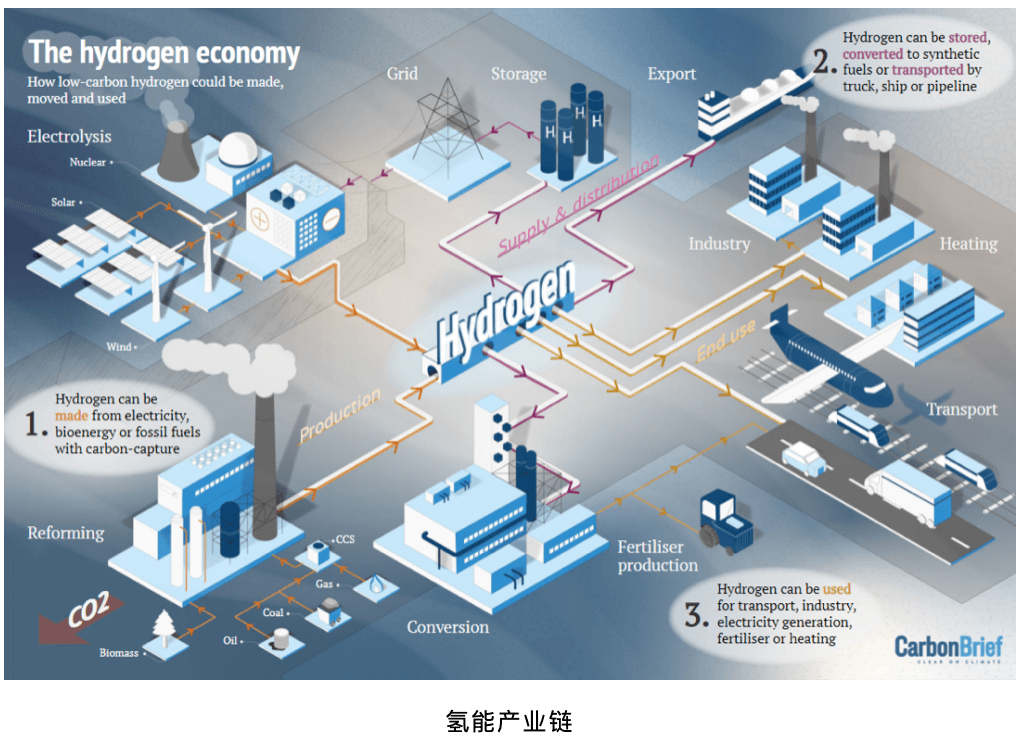 從東京奧運(yùn)會看氫能產(chǎn)業(yè)的未來與投資機(jī)會.png