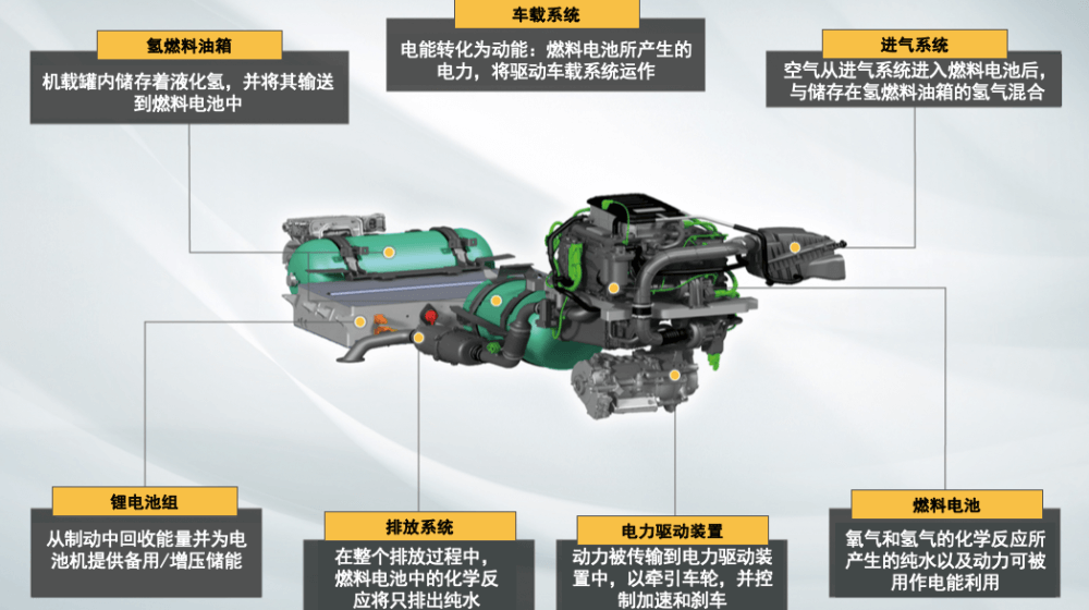 捷豹路虎開(kāi)發(fā)新型路虎衛(wèi)士氫燃料電池原型車.png