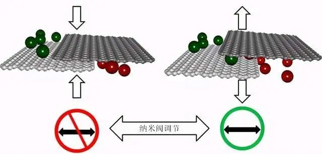 西安交通大學(xué)開發(fā)出高密度固態(tài)儲氫新材料！