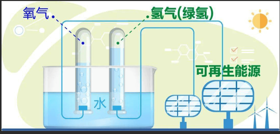 美媒報(bào)道：中國(guó)有望成為綠氫制造強(qiáng)國(guó)