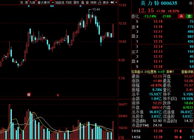 中國股市氫能源風(fēng)口已來！高績低估值氫能概念清單整理.jpg