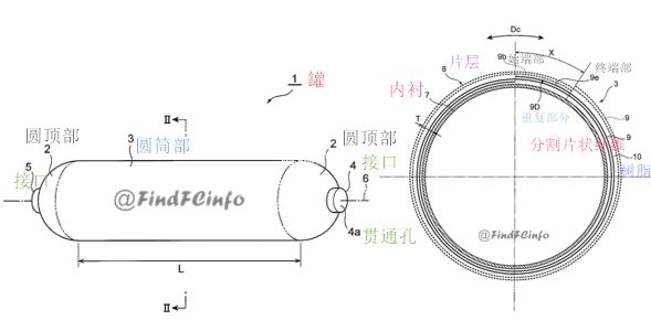 儲(chǔ)氫瓶“福音”：國(guó)產(chǎn)碳纖維正在崛起