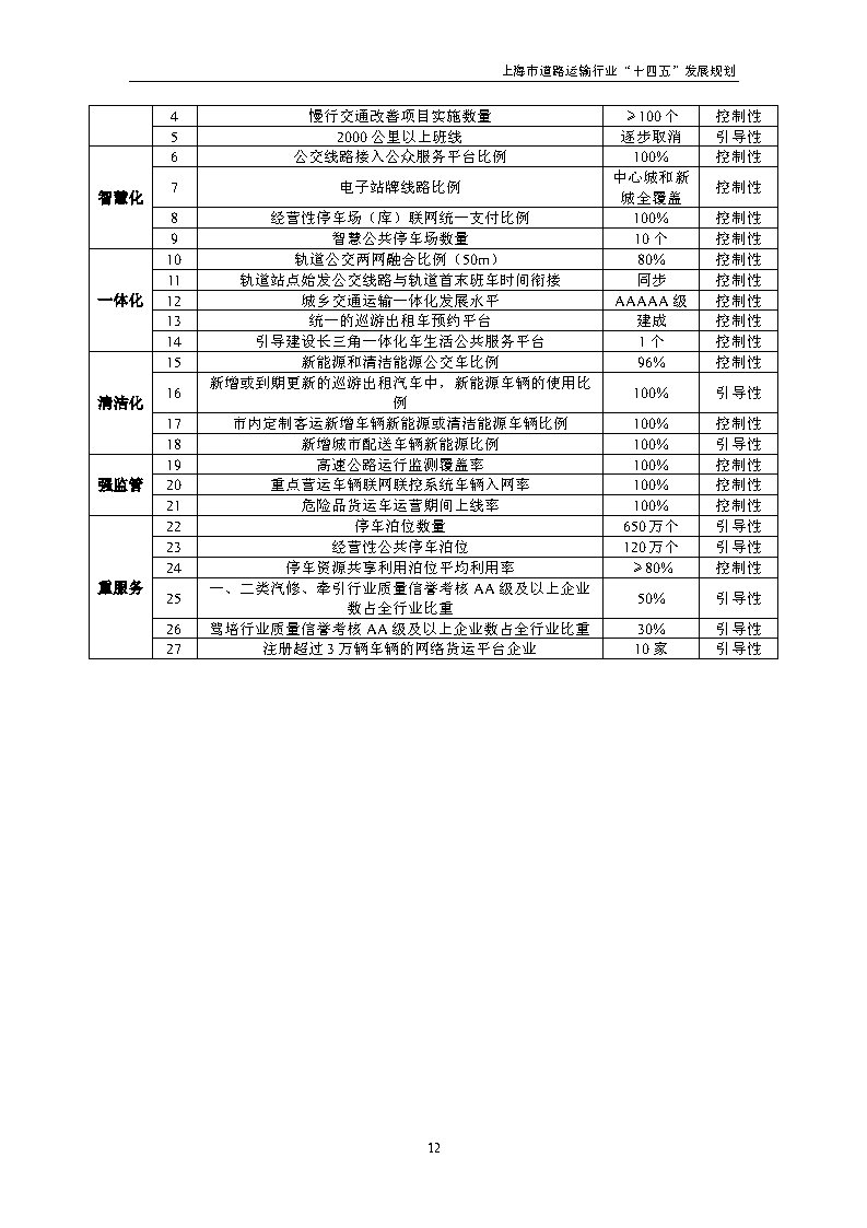 鼓勵貨運(yùn)車輛使用氫燃料等清潔能源 上海市道路運(yùn)輸行業(yè)“十四五”發(fā)展規(guī)劃（征求意見稿）