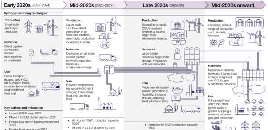 英國(guó)首個(gè)氫能戰(zhàn)略：計(jì)劃2030年氫經(jīng)濟(jì)價(jià)值9億英鎊.jpg