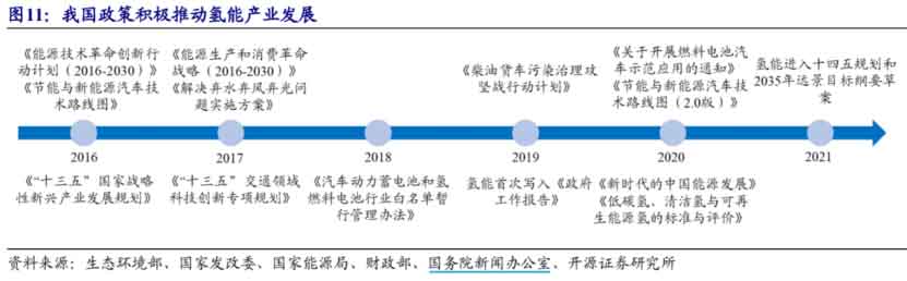 燃料電池再迎重磅消息，上海官方宣布獲批！千億目標曝光，氫能龍頭凈利潤暴漲19倍！.jpg