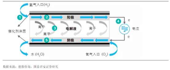 一文看懂氫能源：爭相布局的“零碳能源”