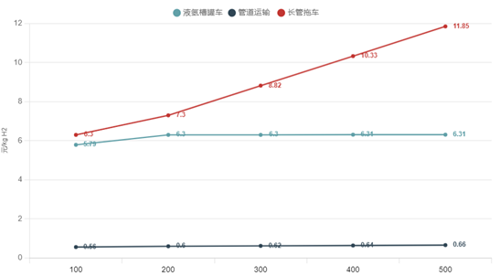 一文看懂氫能源：爭相布局的“零碳能源”