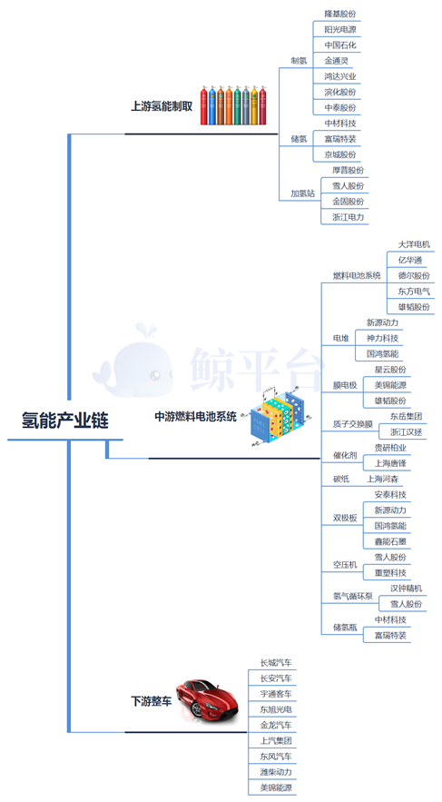 一文看懂氫能源：爭相布局的“零碳能源”