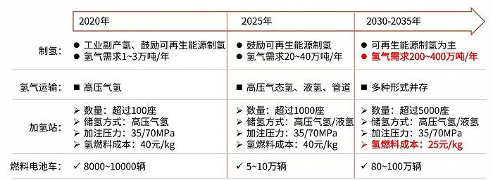 如何看待最新一波“氫能熱”？.jpg