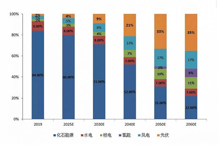 如何看待最新一波“氫能熱”？.jpg