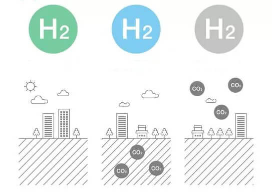 如何看待最新一波“氫能熱”？.jpg