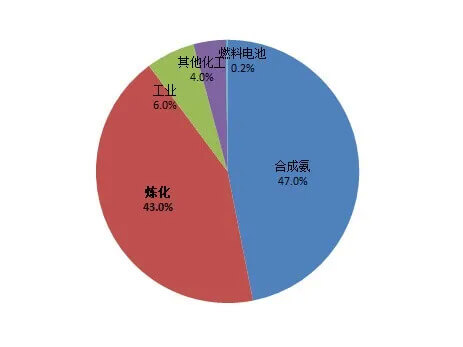 如何看待最新一波“氫能熱”？.jpg