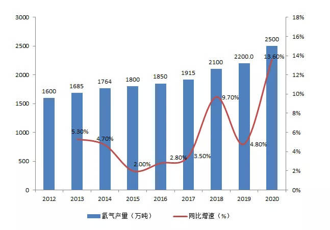 如何看待最新一波“氫能熱”？.jpg