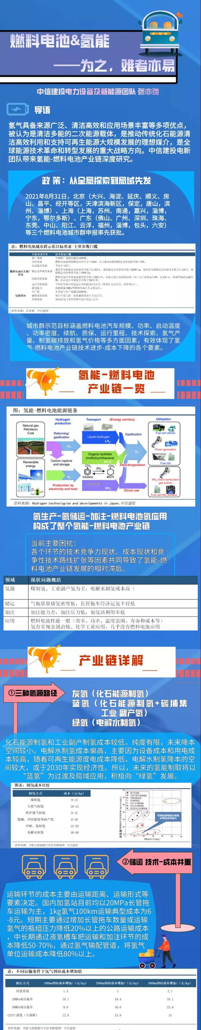 中信建投：一張圖帶您看懂“氫能&燃料電池”產(chǎn)業(yè)鏈.jpg