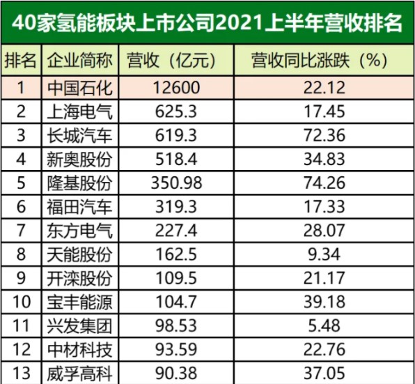 氫能源產(chǎn)業(yè)鏈相關上市公司愈加火熱.jpg